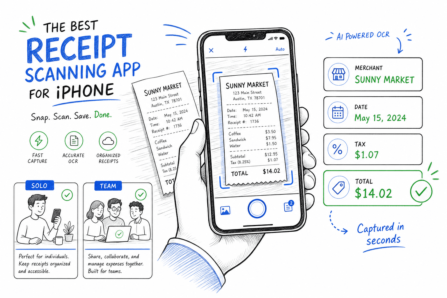 Best receipt scanning app for iPhone comparison