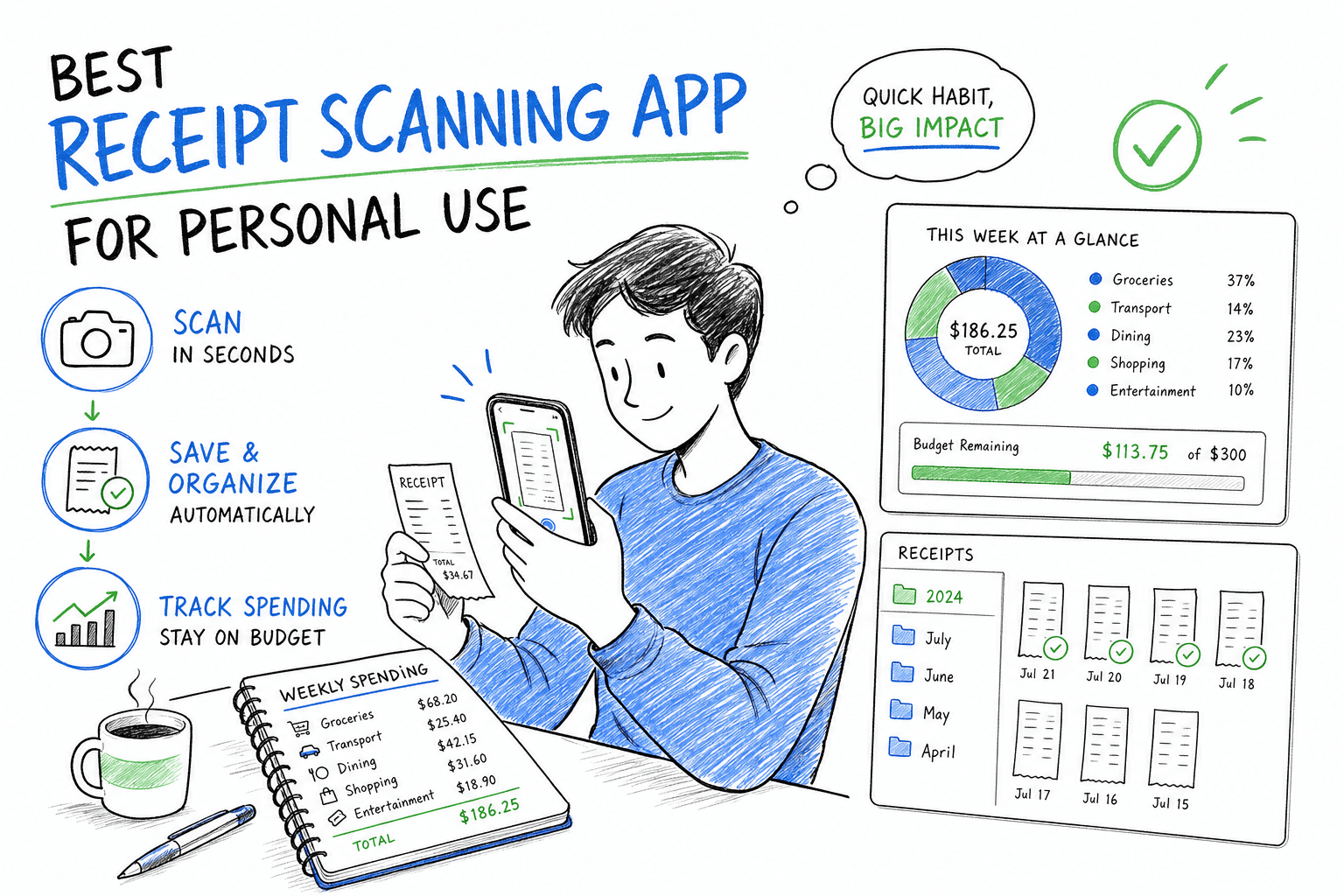 Best receipt scanning app for personal use comparison